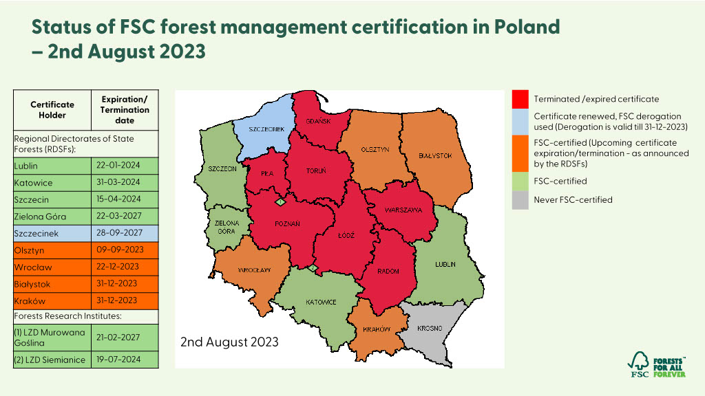 Status för FSC-certifiering i Polen den 2 augusti 2023