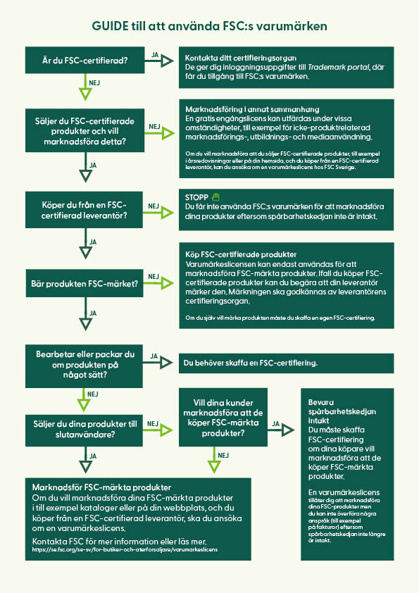 FSC Trademark Guide