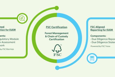 FSC Aligned