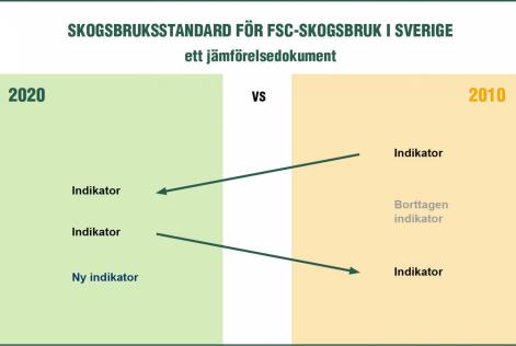 Standardjämförelse