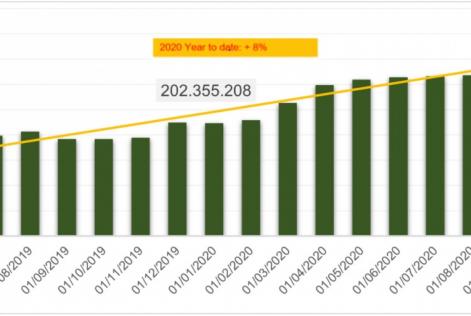 Certifiering ökat globalt